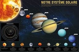 1art1 Le Système Solaire Posters XXL