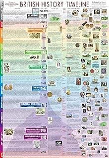 Frise chronologique British History