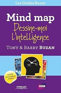 Mind Map: Dessine-moi l’intelligence